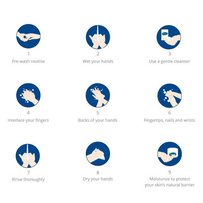 THE COMPLETE HANDWASHING ROUTINE THAT'S PERFECT FOR SENSITIVE SKIN