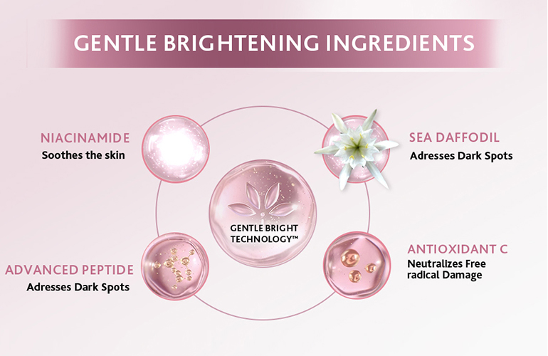 Cetaphil Bright Healthy Radiance Perfecting Serum with Antioxidant C and Advanced Peptides 
                    Ingredients